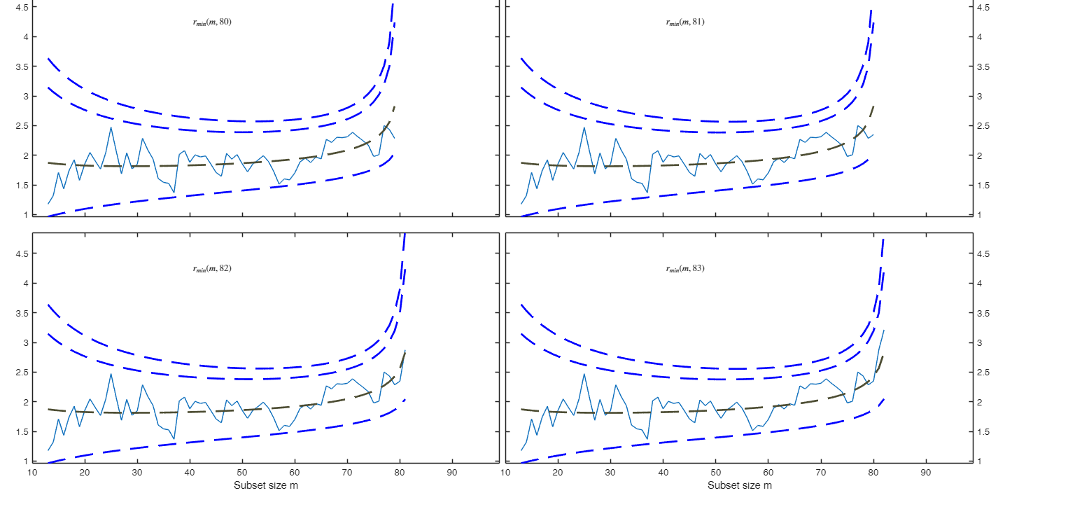 Click here for the graphical output of this example (link to Ro.S.A. website).